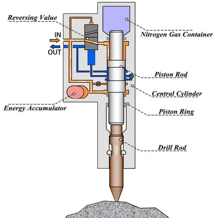 Core Functionality of Hydraulic Breaker