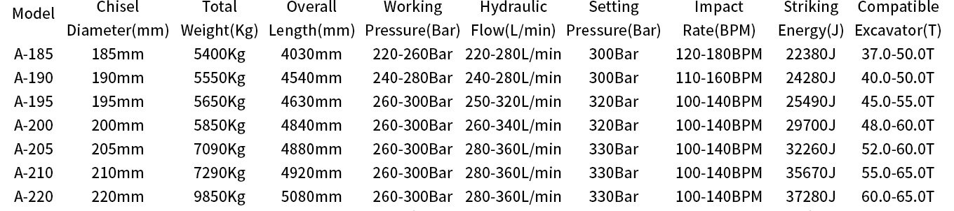 Silent Type Large Hydraulic Breakers Parameter List