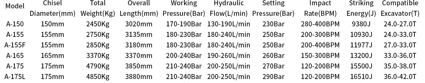 Silent Type Medium Hydraulic Breakers Parameter List