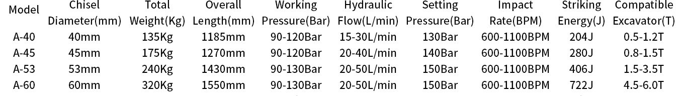 Silent Type Mini Hydraulic Breakers List