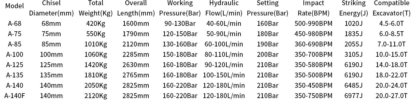 Silent Type Small Hydraulic Breakers Parameter List