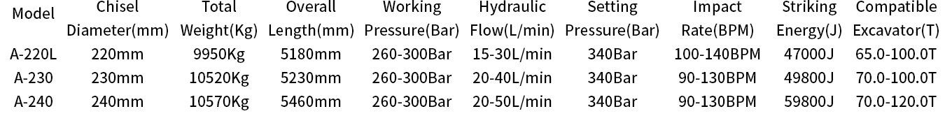 Silent Type Ultra Large Hydraulic Breakers Parameter List