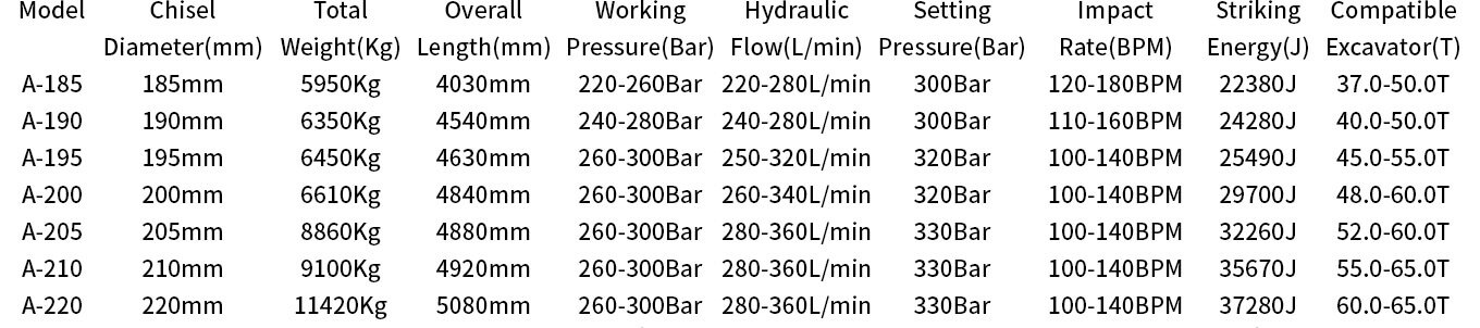 Tower Type Large Hydraulic Breakers List