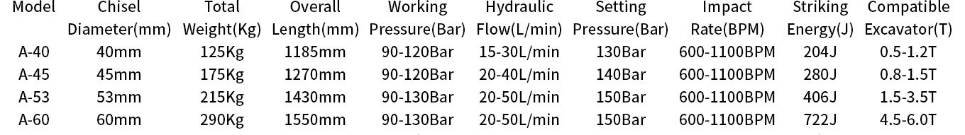 Tower Type Mini Hydraulic Breakers