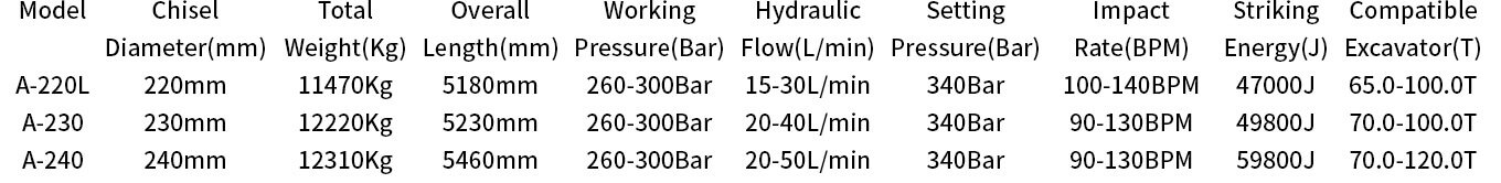 Tower Type Ultra Large Hydraulic Breakers List