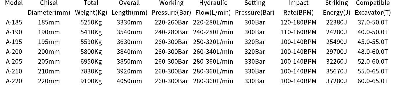 Triangular Type Large Hydraulic Breakers List