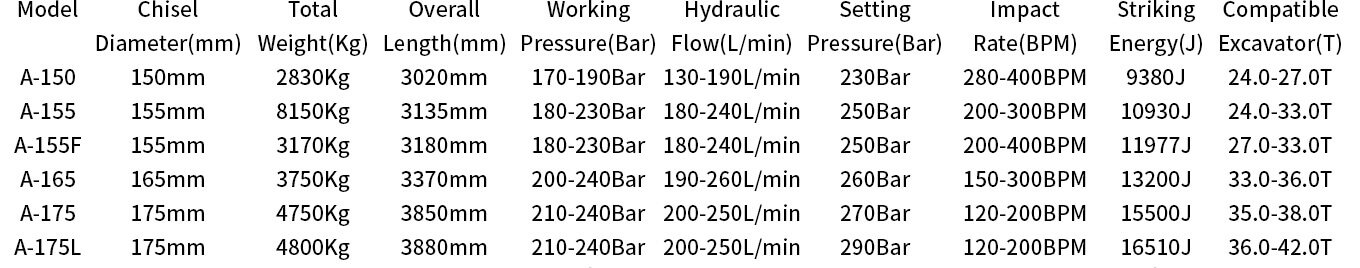 Triangular Type Medium Hydraulic Breakers List