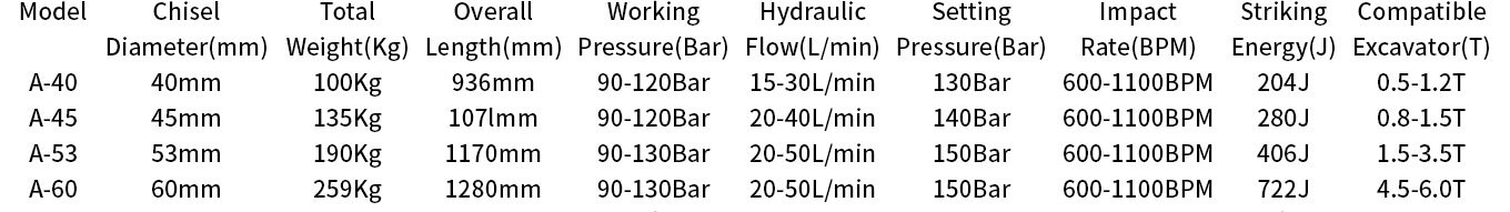 Triangular Type Mini Hydraulic Breakers List