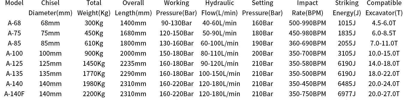 Triangular Type Small Hydraulic Breakers List