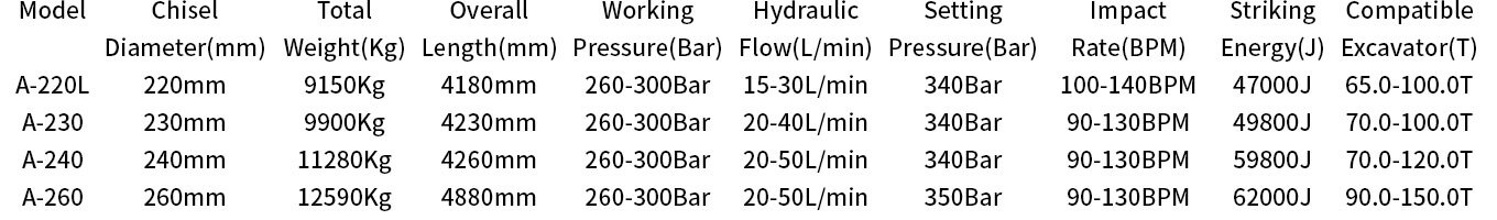 Triangular Type Ultra Large Hydraulic Breakers List
