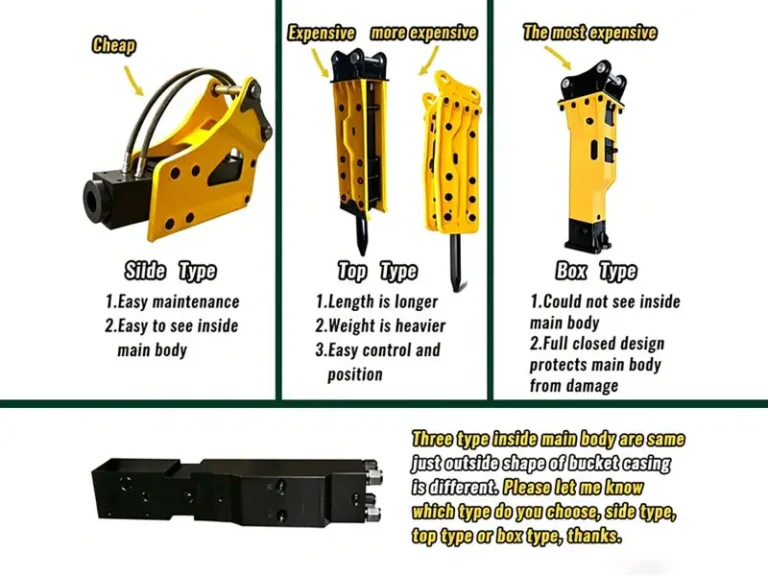 Hydraulic Breaker Types Guide Blog Featured Image